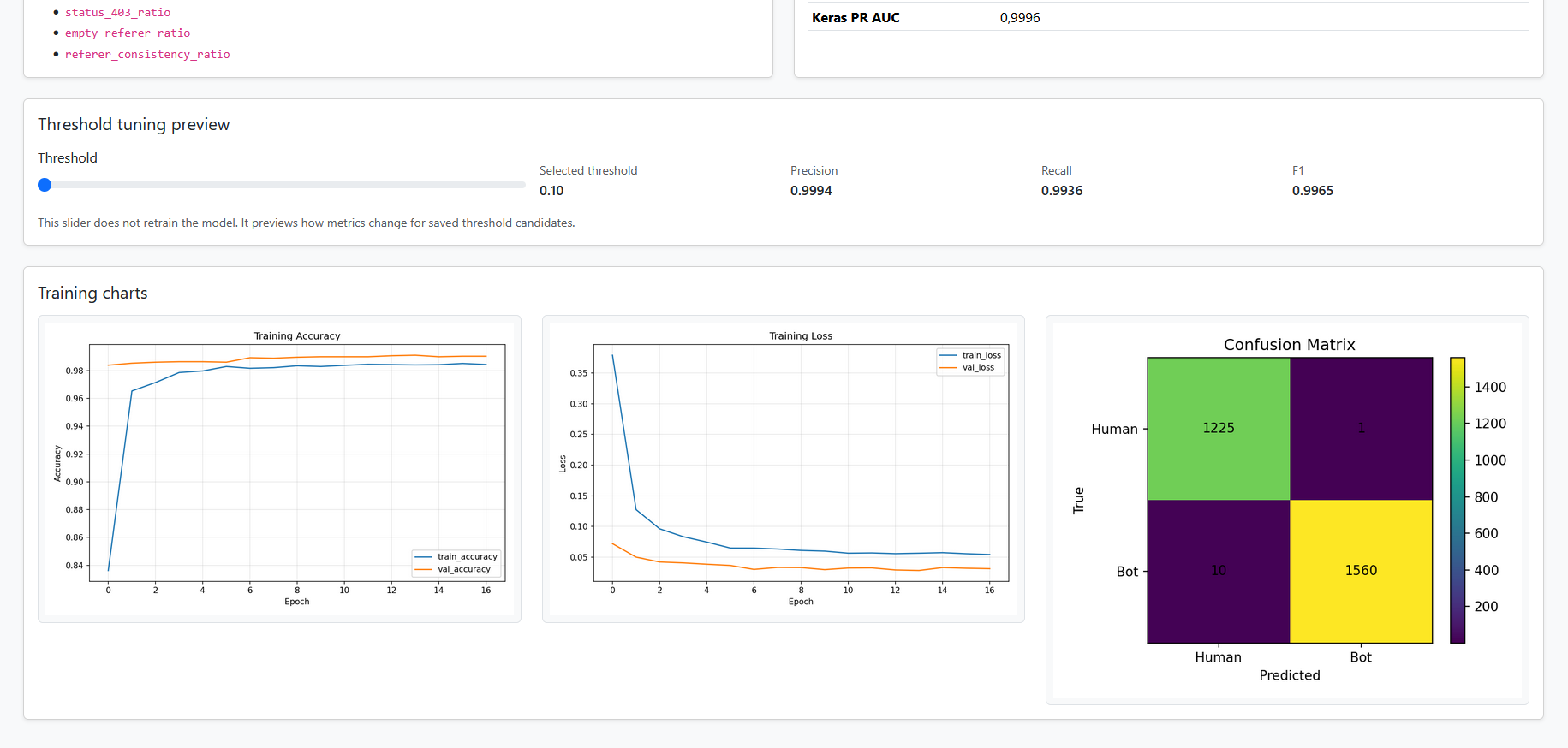 Bot Detection via Apache Logs