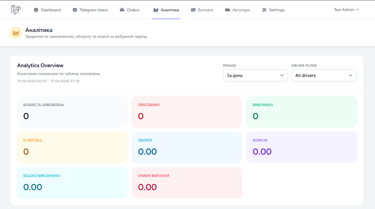 Taxi Booking Service